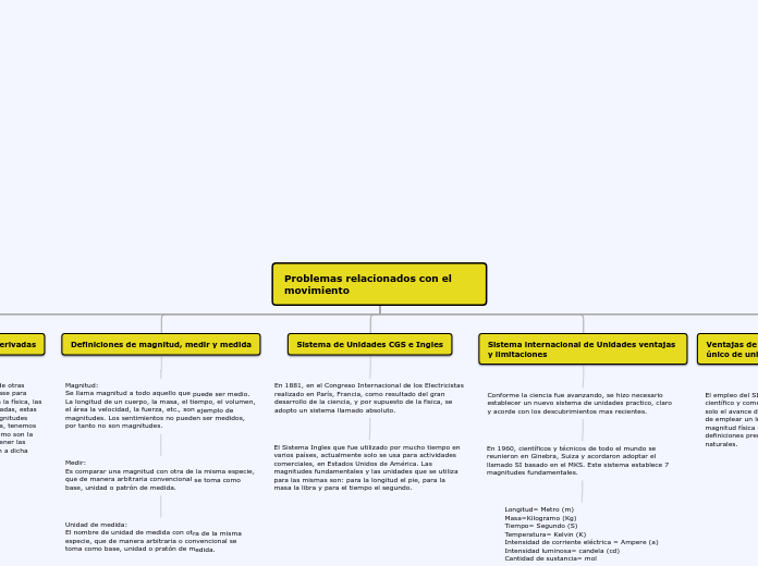 Problemas relacionados con el movimient...- Mapa Mental