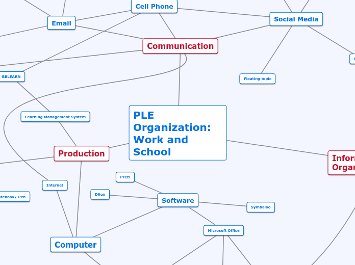 PLE Organization