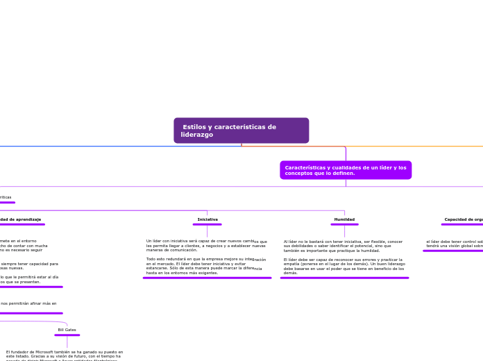  Estilos y características de liderazgo