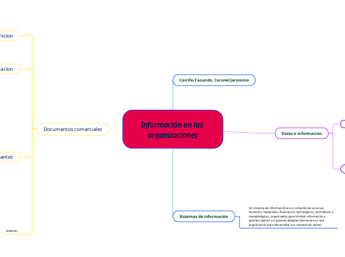 Información en las organizaciones