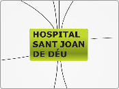 HOSPITAL SANT JOAN DE DÉU - Mapa Mental