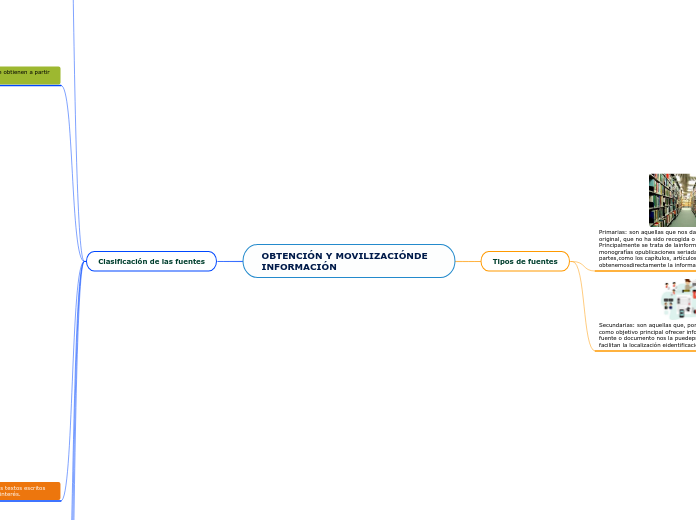 OBTENCIÓN Y MOVILIZACIÓN DE INFORMACIÓN