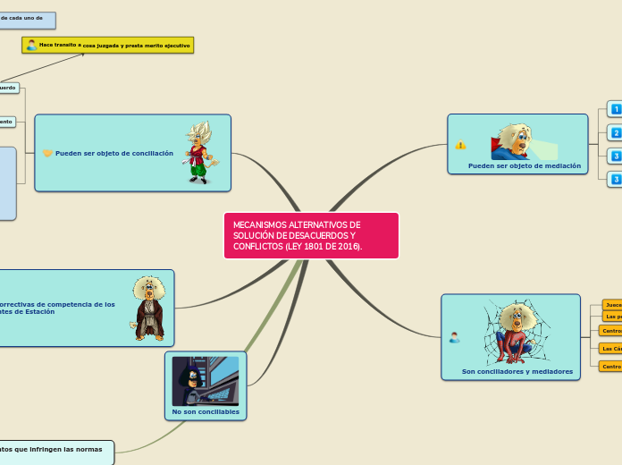 MECANISMOS ALTERNATIVOS DE SOLUCIÓN DE DESACUERDOS Y CONFLICTOS (LEY 1801 DE 2016).