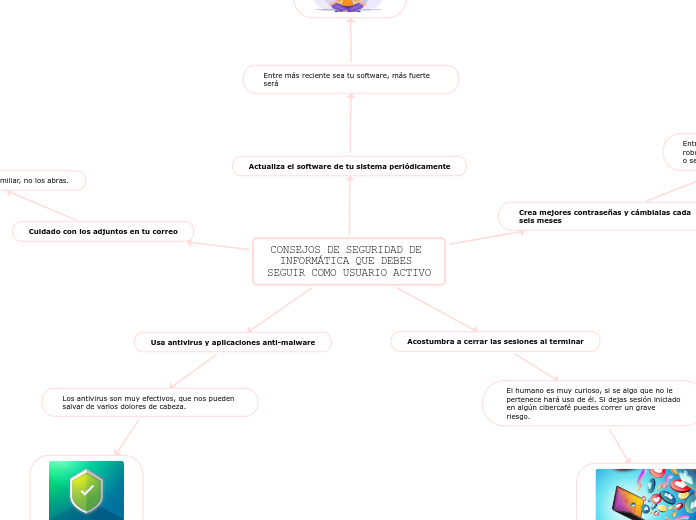 CONSEJOS DE SEGURIDAD DE INFORMÁTICA QUE DEBES SEGUIR COMO USUARIO ACTIVO