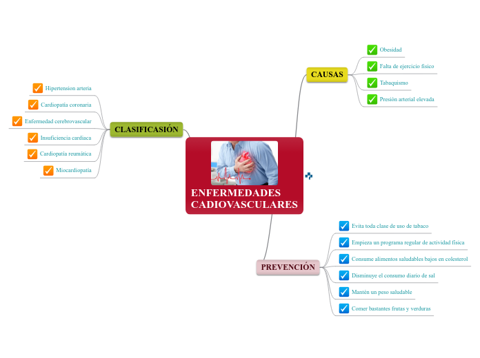 ENFERMEDADES
CADIOVASCULARES