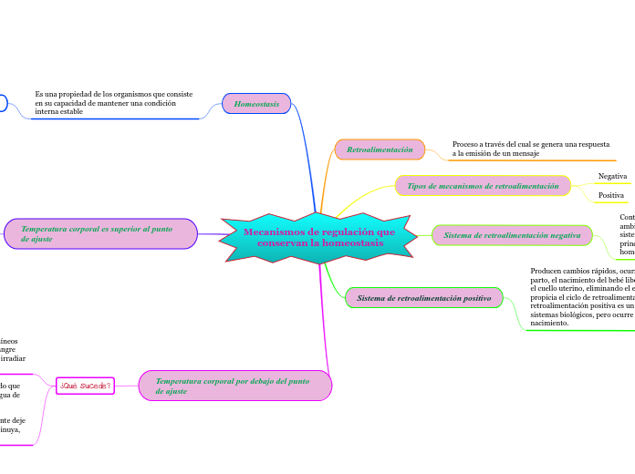 Mecanismos de regulación que conservan la homeostasis