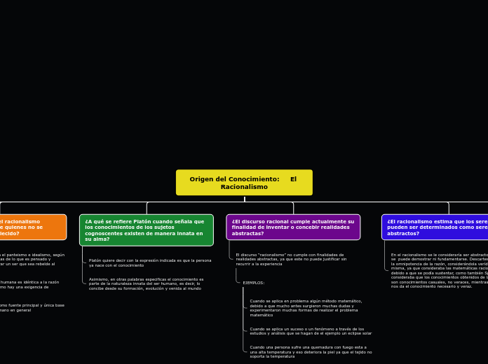 Origen del Conocimiento:     El Raciona...- Mapa Mental