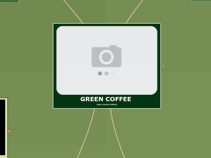 GREEN COFFEE 
(abrir vínculo CANVA) - Mapa Mental