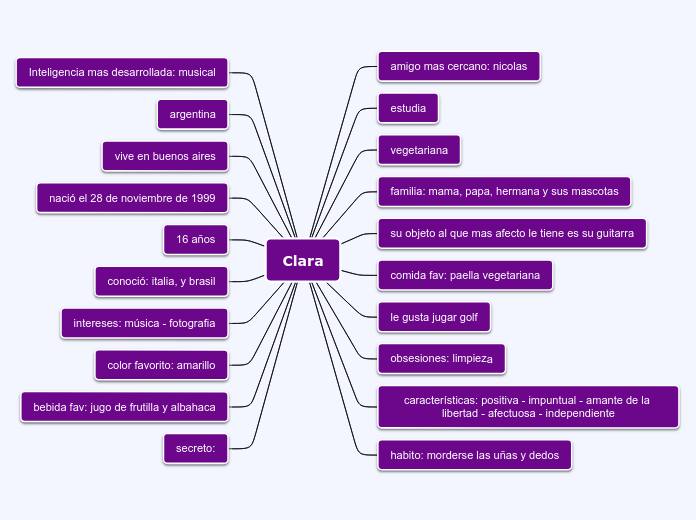 Clara - Mapa Mental
