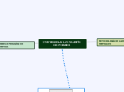 UNIVERSIDAD SAN MARTÍN DE PORRES - Mapa Mental