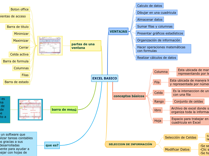 EXCEL BASICO