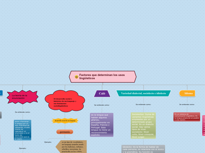 Factores que determinan los usos lingüísticos