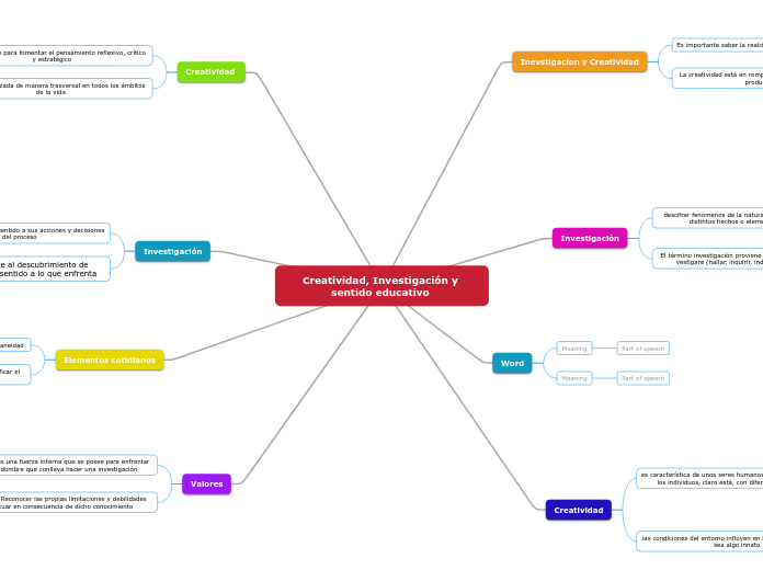 Creatividad, Investigación y sentido educativo 