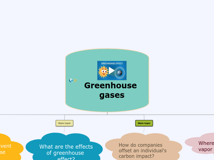 Greenhouse gases