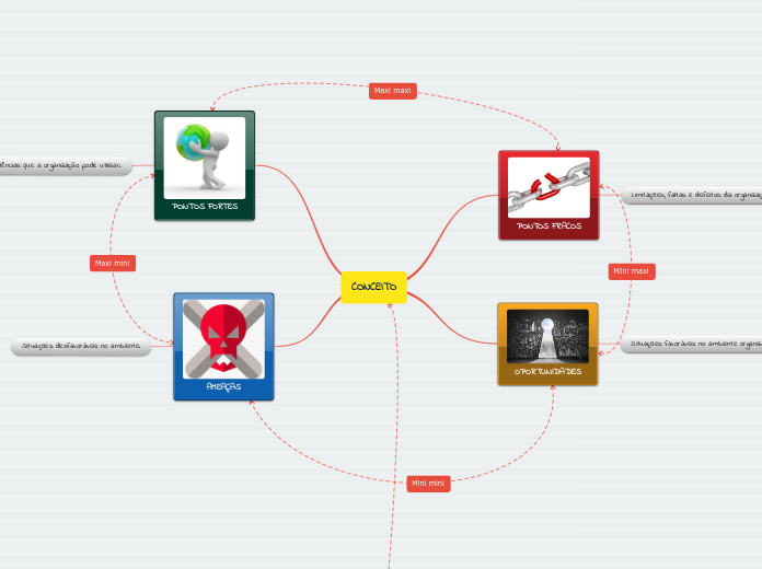 CONCEITO - Mapa Mental