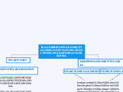 EL DERECHO CONSTITUCIONAL Y LA DOCTRINA...- Mapa Mental