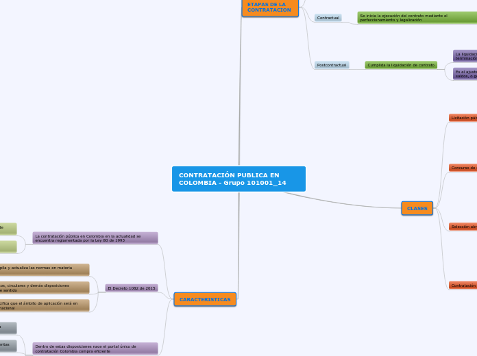 CONTRATACIÓN PUBLICA EN COLOMBIA - Grupo 101001_14