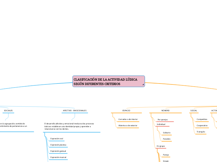 CLASIFICACIÓN DE LA ACTIVIDAD LÚDICA SEGÚN DIFERENTES CRITERIOS