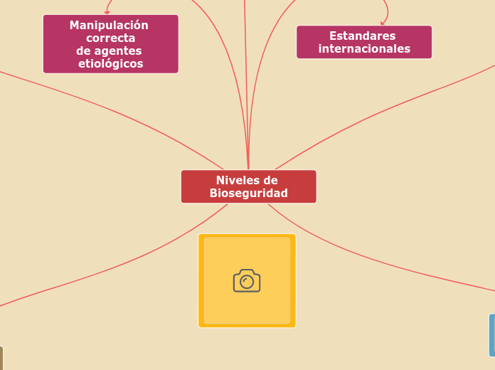 Niveles de Bioseguridad