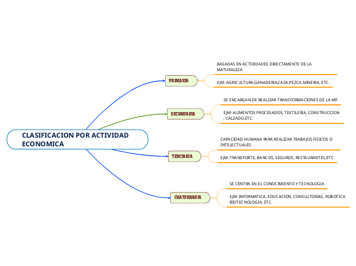 CLASIFICACION POR ACTIVIDAD ECONOMICA