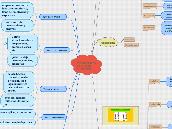 TIPO DE TEXTOS                             Y RECURSOS LITERARIOS