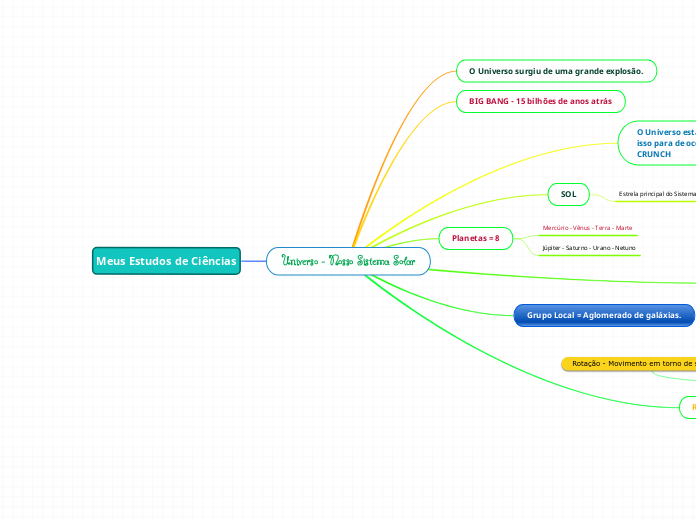Universo - Nosso Sistema Solar