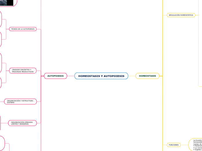 HOMEOSTASIS Y AUTOPOIESIS