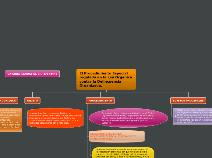 Organigrama arbol