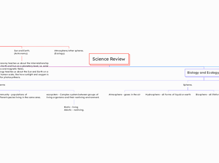 Science Review