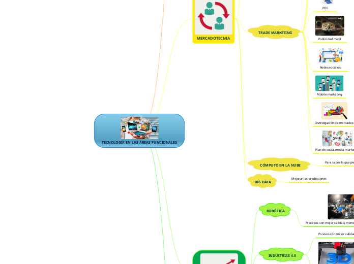TECNOLOGÍA EN LAS ÁREAS FUNCIONALES