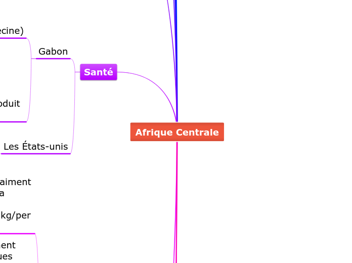 Afrique Centrale