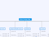 Biome Concept Map