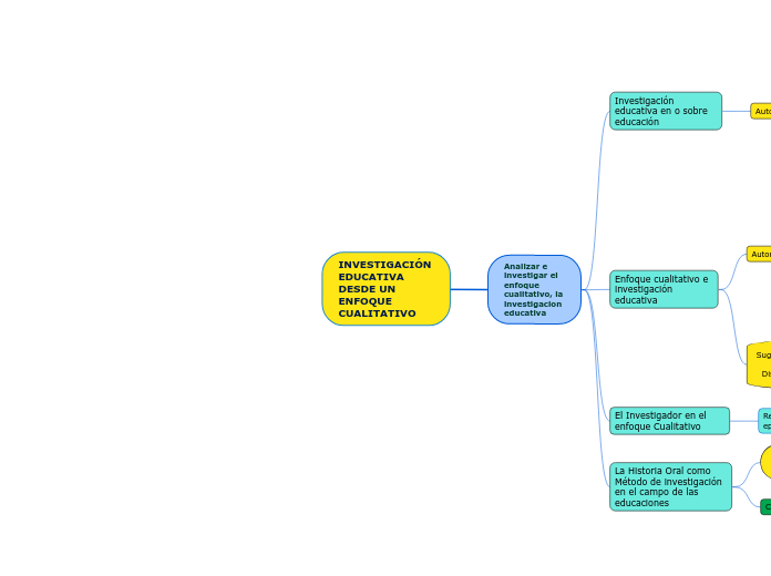INVESTIGACIÓN EDUCATIVA DESDE UN ENFOQUE CUALITATIVO