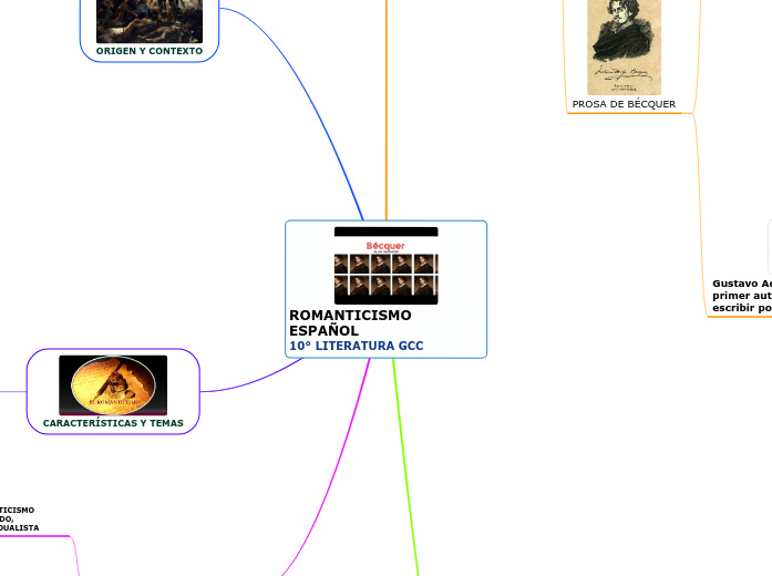 ROMANTICISMO ESPAÑOL                             10° LITERATURA GCC
