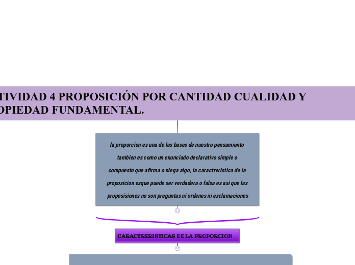 ACTIVIDAD 4 PROPOSICIÓN POR CANTIDAD CU...- Mapa Mental