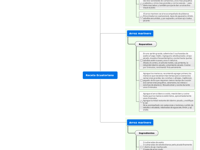 Receta Ecuatoriana 
