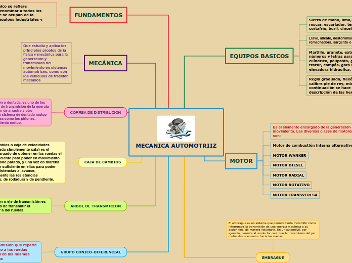 MECANICA AUTOMOTRIIZ