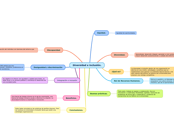 Diversidad e inclusión.