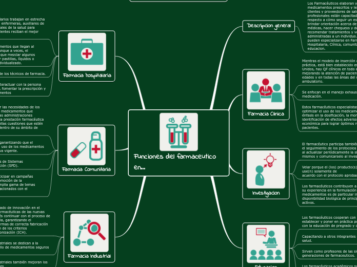 Funciones del farmaceutico en...