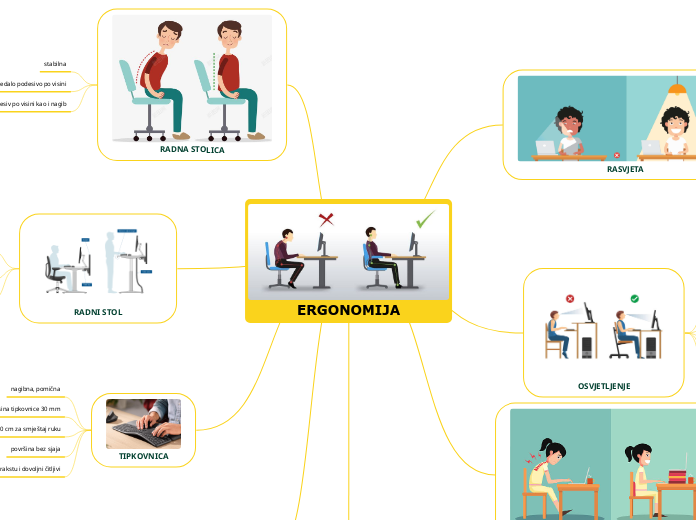 ERGONOMIJA