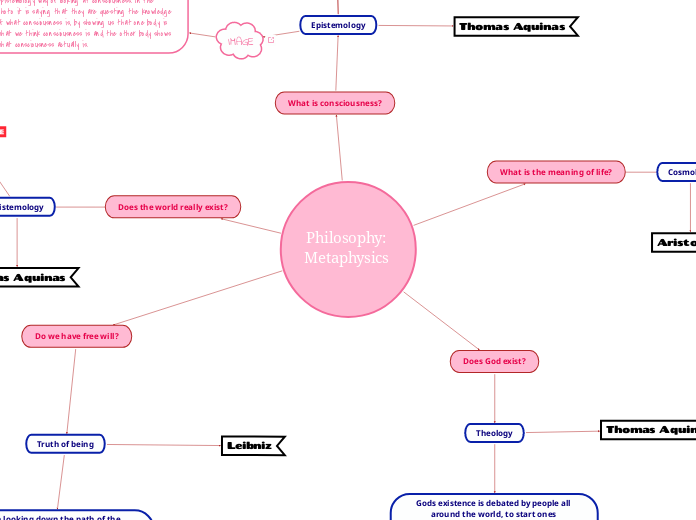 Philosophy: Metaphysics 