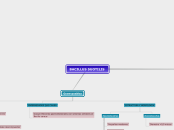 BACILLUS SUOTILIS - Mapa Mental