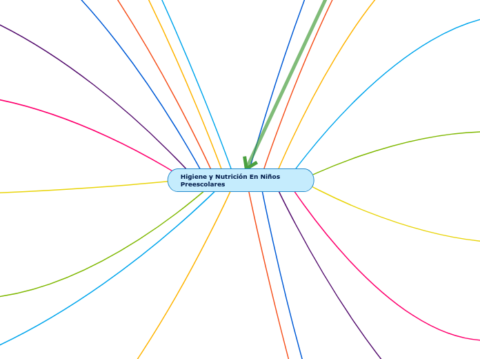 Nutrición e Higiene en educación preescolar.