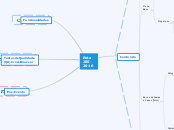 Rota
JBS
2016 - Mapa Mental