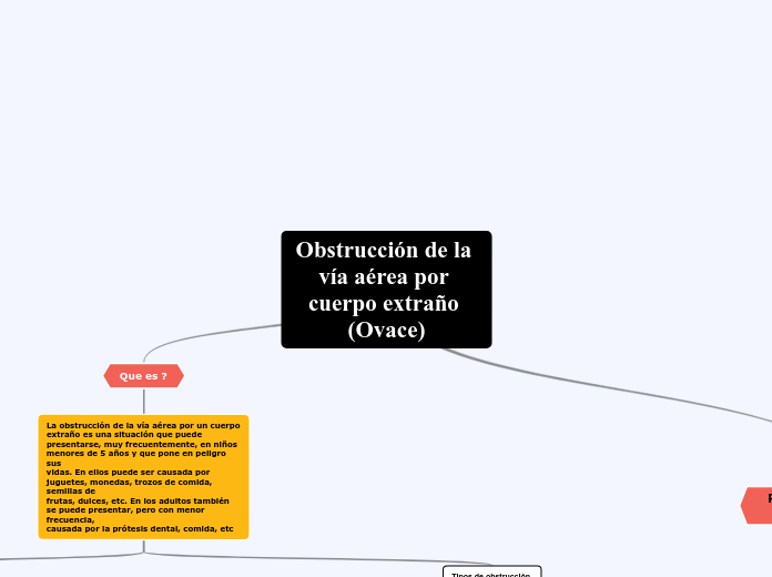 Obstrucción de la vía aérea por cuerpo extraño (Ovace)