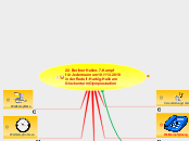 22. Berliner Hallen-7-Kampf 
für Jedermann ...- Mindmap