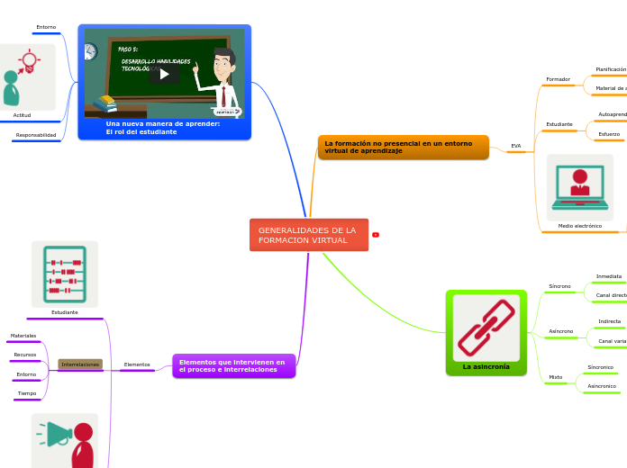 GENERALIDADES DE LA FORMACION VIRTUAL