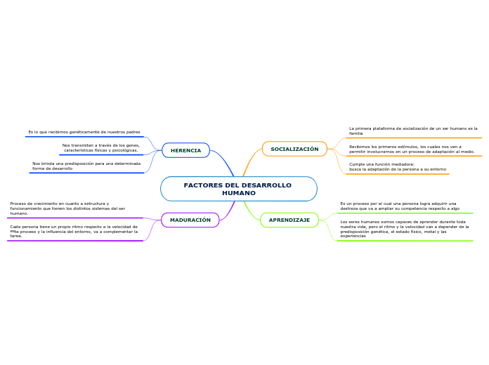 FACTORES DEL DESARROLLO HUMANO - PIERO