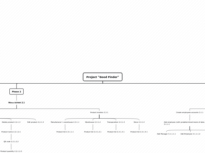 Project "Goods Finder" WBS 