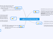 tipos de formato - Mapa Mental